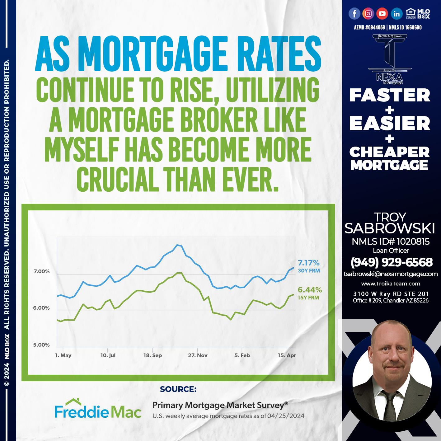 mortgage rates - Troy Sabrowski -Loan Officer