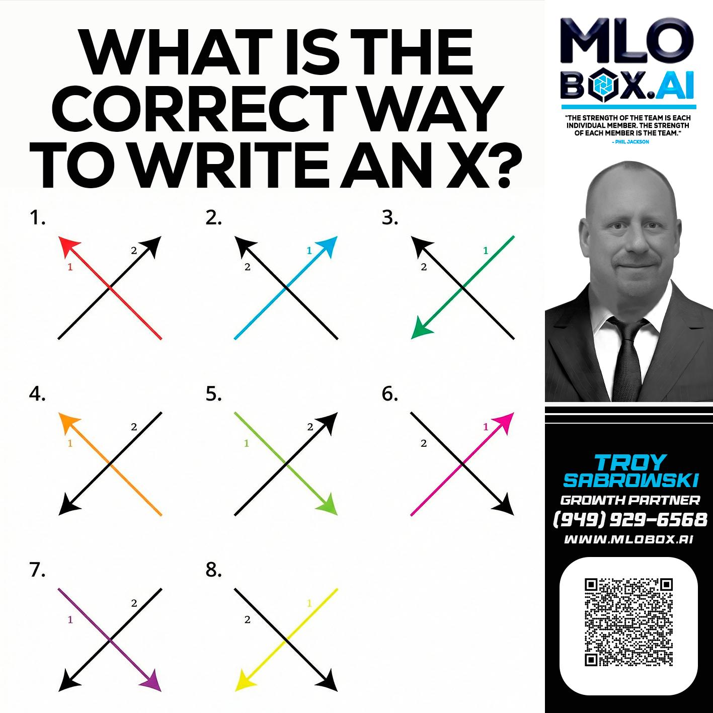 WHAT IS THE CORRECT WAY - Troy Sabrowski -Loan Officer
