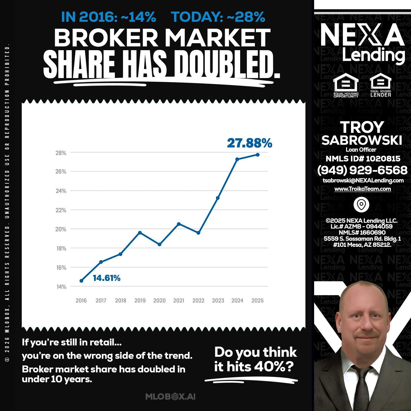 BROKER MARKET - Troy Sabrowski -Loan Officer
