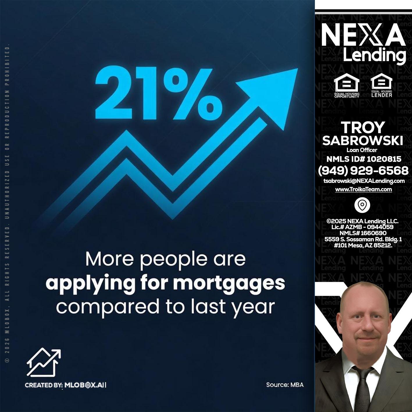 21% - Troy Sabrowski -Loan Officer